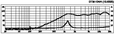 Monacor DTM-104/4